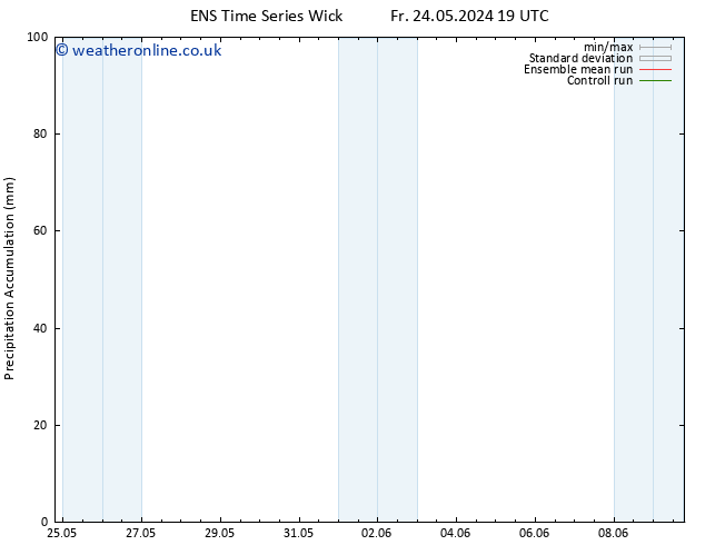 Precipitation accum. GEFS TS Sa 25.05.2024 01 UTC