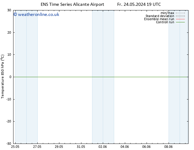 Temp. 850 hPa GEFS TS Sa 25.05.2024 07 UTC