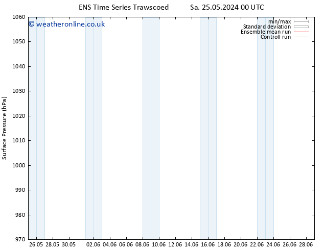 Surface pressure GEFS TS Mo 10.06.2024 00 UTC