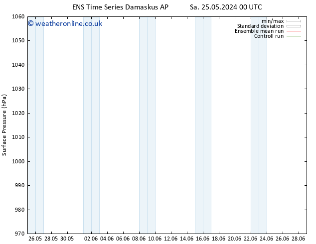 Surface pressure GEFS TS Sa 25.05.2024 06 UTC