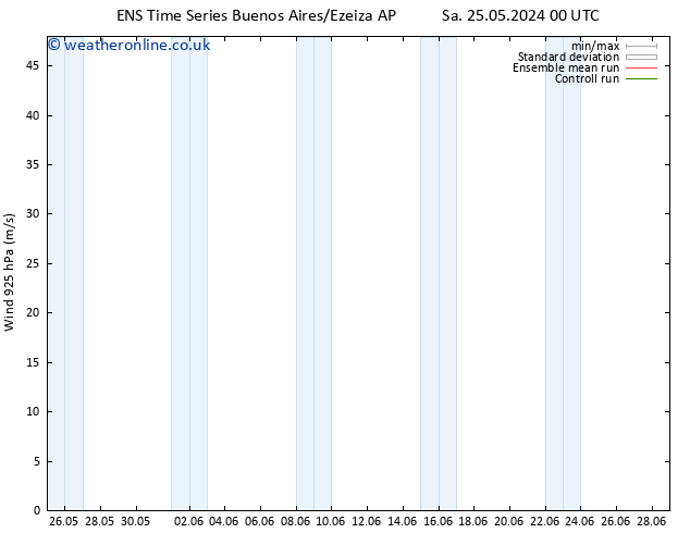 Wind 925 hPa GEFS TS Mo 27.05.2024 18 UTC