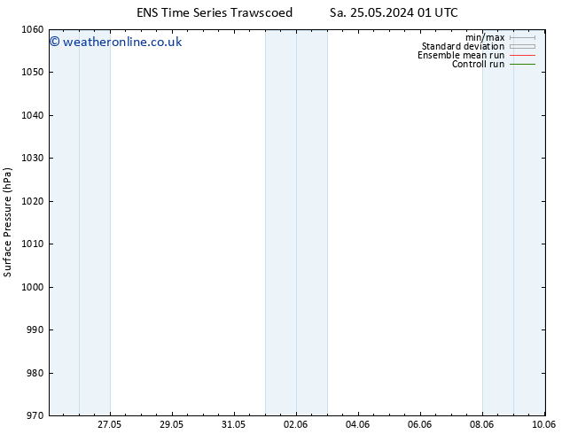 Surface pressure GEFS TS Sa 25.05.2024 07 UTC