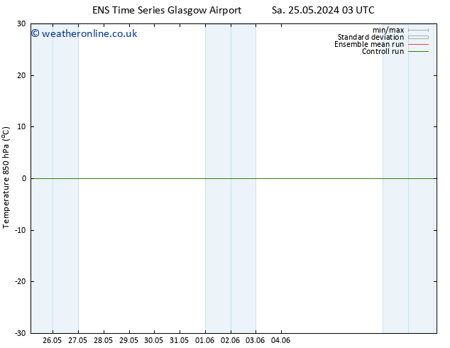 Temp. 850 hPa GEFS TS Sa 25.05.2024 15 UTC