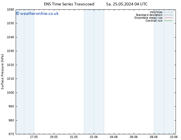 Surface pressure GEFS TS Sa 25.05.2024 16 UTC