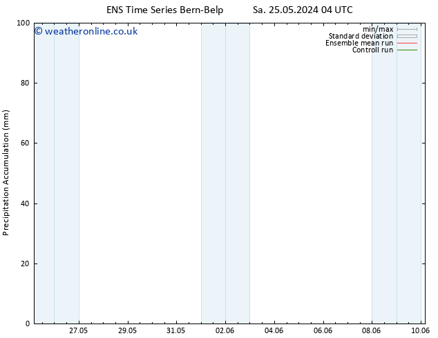 Precipitation accum. GEFS TS Sa 25.05.2024 10 UTC