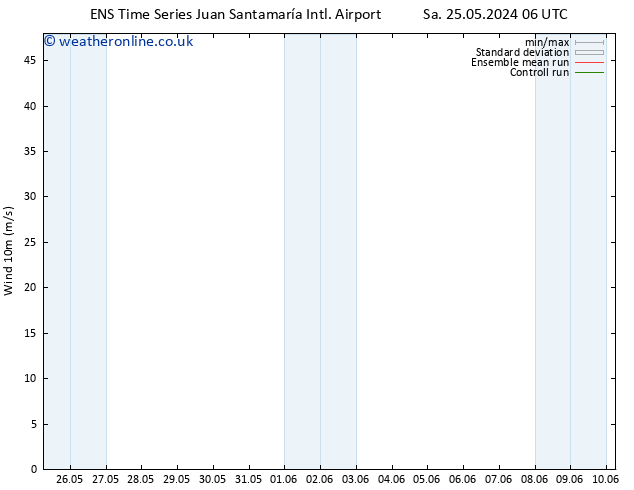 Surface wind GEFS TS Sa 25.05.2024 18 UTC