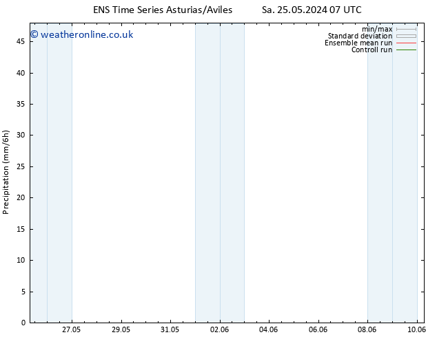 Precipitation GEFS TS We 29.05.2024 19 UTC