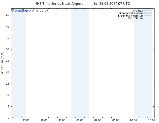 Surface wind GEFS TS Sa 25.05.2024 07 UTC