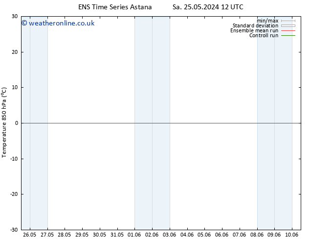 Temp. 850 hPa GEFS TS Tu 28.05.2024 12 UTC