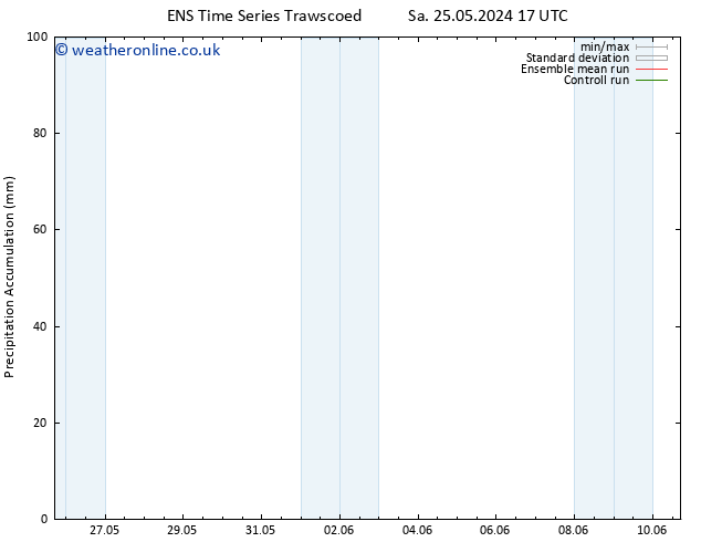 Precipitation accum. GEFS TS Mo 10.06.2024 17 UTC