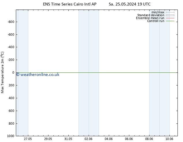 Temperature High (2m) GEFS TS Su 26.05.2024 07 UTC