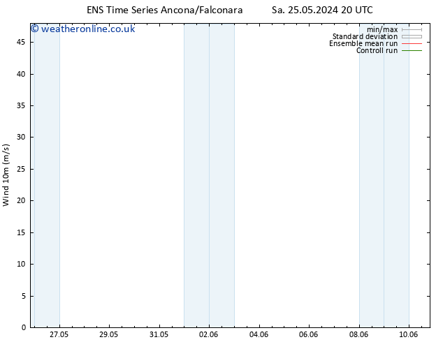 Surface wind GEFS TS Su 26.05.2024 14 UTC