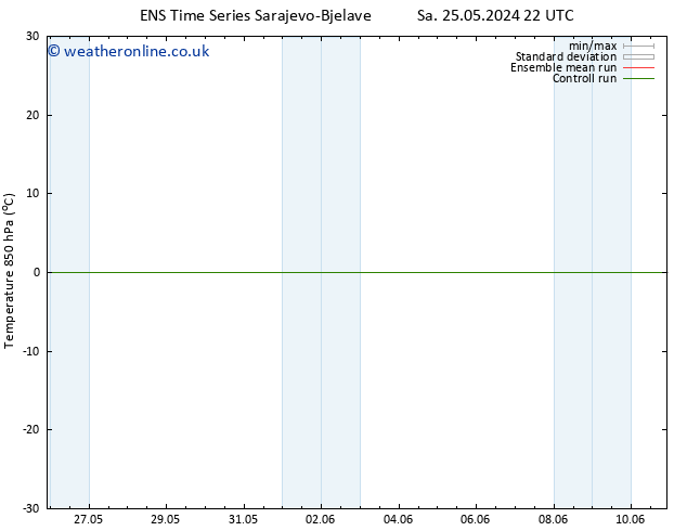 Temp. 850 hPa GEFS TS Fr 31.05.2024 16 UTC