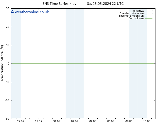 Temp. 850 hPa GEFS TS Fr 31.05.2024 22 UTC