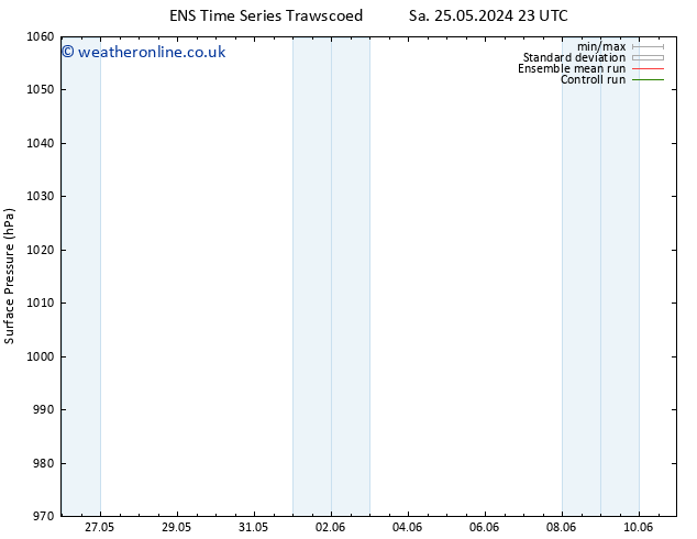 Surface pressure GEFS TS Mo 27.05.2024 17 UTC