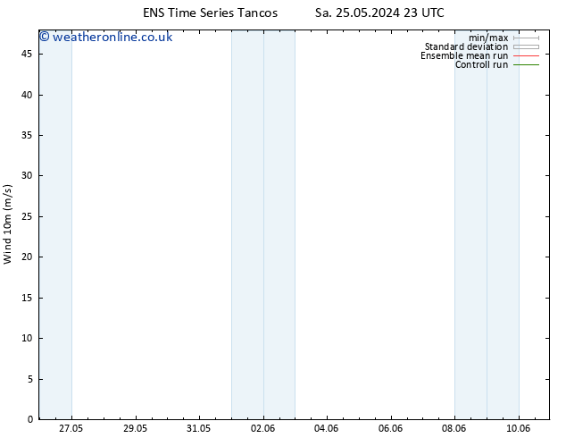 Surface wind GEFS TS Su 26.05.2024 23 UTC