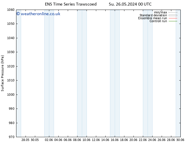 Surface pressure GEFS TS Su 26.05.2024 06 UTC