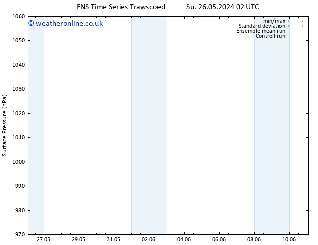 Surface pressure GEFS TS Su 26.05.2024 08 UTC