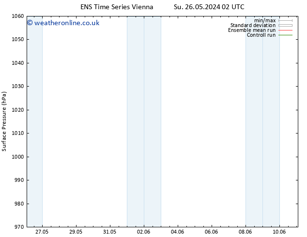 Surface pressure GEFS TS Sa 01.06.2024 02 UTC