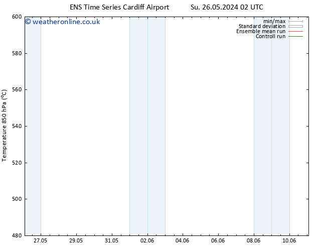 Height 500 hPa GEFS TS Tu 28.05.2024 02 UTC