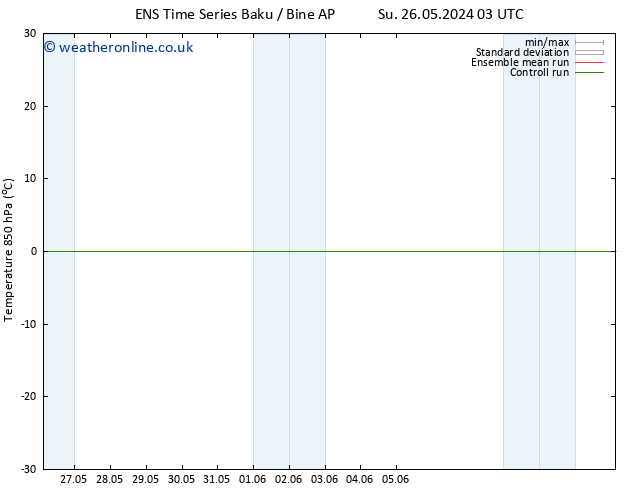 Temp. 850 hPa GEFS TS Fr 07.06.2024 09 UTC