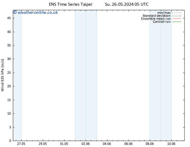 Wind 925 hPa GEFS TS Th 30.05.2024 17 UTC