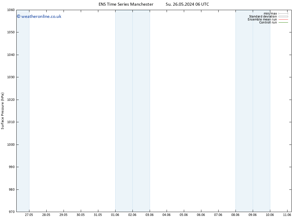 Surface pressure GEFS TS Su 26.05.2024 12 UTC