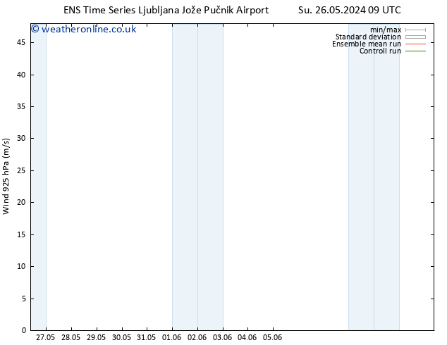 Wind 925 hPa GEFS TS Su 26.05.2024 09 UTC