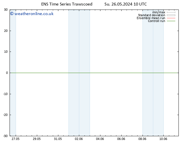 Surface wind GEFS TS Su 26.05.2024 10 UTC