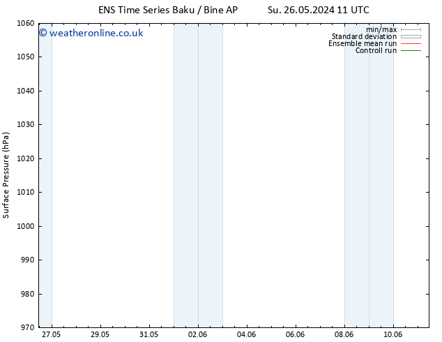 Surface pressure GEFS TS Mo 27.05.2024 05 UTC