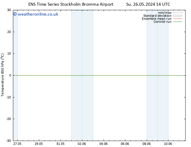 Temp. 850 hPa GEFS TS Mo 27.05.2024 14 UTC