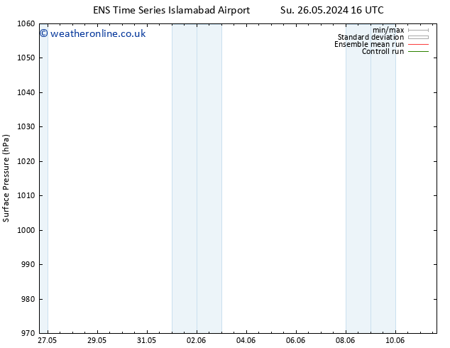 Surface pressure GEFS TS We 29.05.2024 16 UTC