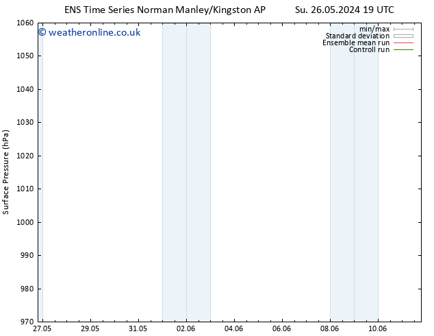 Surface pressure GEFS TS Mo 27.05.2024 19 UTC