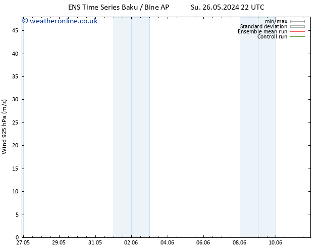 Wind 925 hPa GEFS TS We 29.05.2024 16 UTC