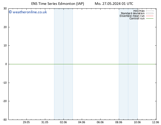 Surface pressure GEFS TS Tu 28.05.2024 19 UTC