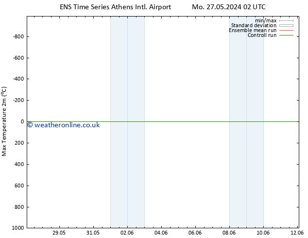Temperature High (2m) GEFS TS Mo 27.05.2024 08 UTC