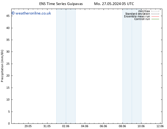 Precipitation GEFS TS We 29.05.2024 05 UTC