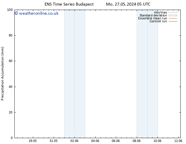 Precipitation accum. GEFS TS We 29.05.2024 17 UTC