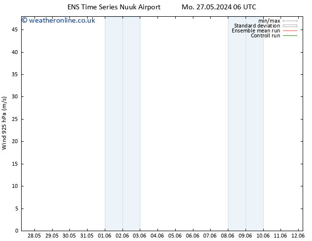 Wind 925 hPa GEFS TS Mo 27.05.2024 12 UTC