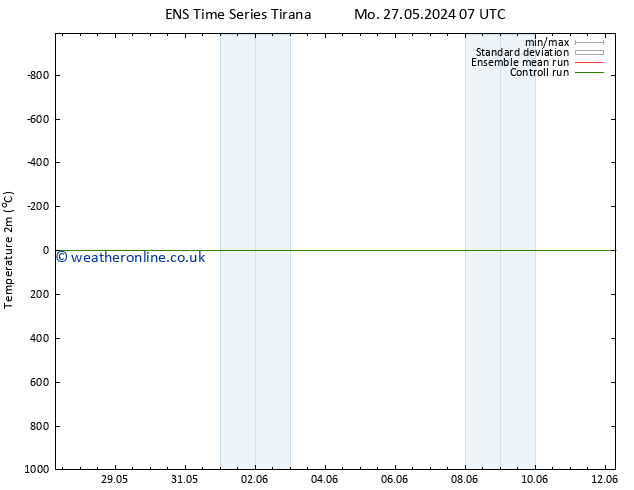 Temperature (2m) GEFS TS Tu 28.05.2024 01 UTC