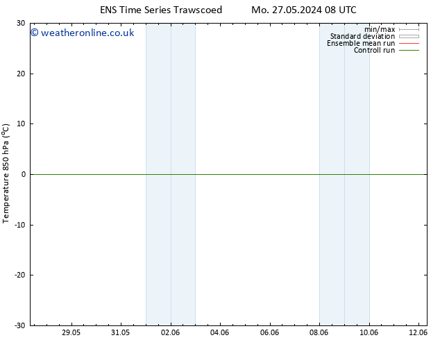 Temp. 850 hPa GEFS TS Mo 10.06.2024 08 UTC