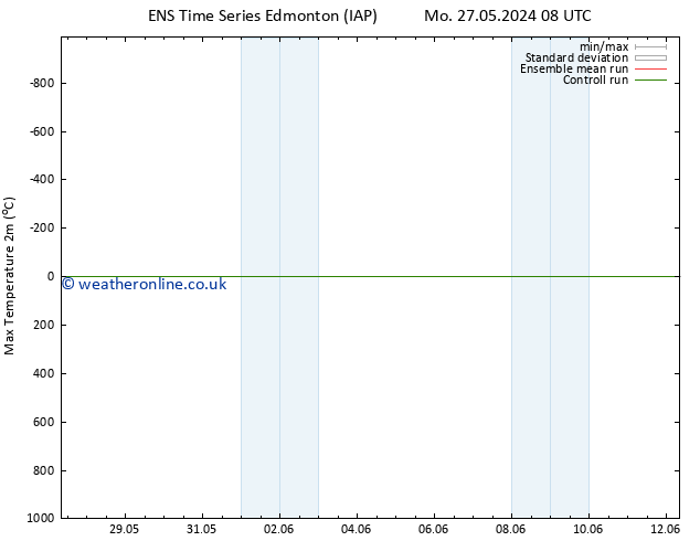 Temperature High (2m) GEFS TS Mo 03.06.2024 14 UTC