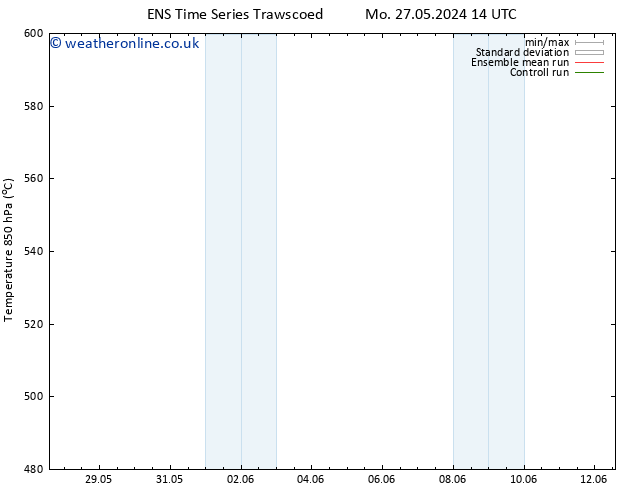 Height 500 hPa GEFS TS Su 02.06.2024 02 UTC