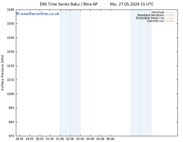 Surface pressure GEFS TS Mo 03.06.2024 15 UTC