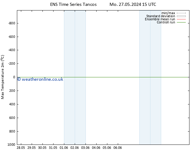 Temperature High (2m) GEFS TS Mo 27.05.2024 15 UTC