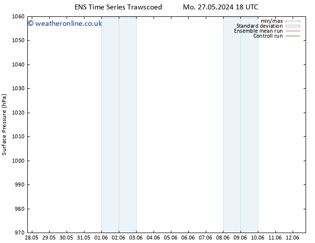 Surface pressure GEFS TS We 29.05.2024 18 UTC