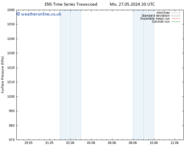 Surface pressure GEFS TS Su 02.06.2024 20 UTC