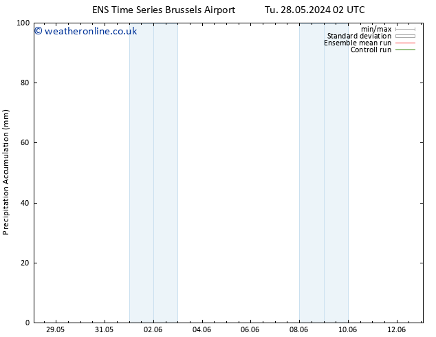 Precipitation accum. GEFS TS Fr 07.06.2024 02 UTC