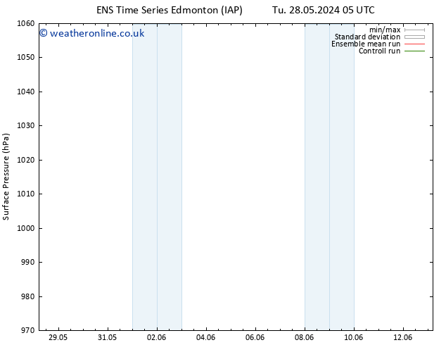 Surface pressure GEFS TS We 29.05.2024 11 UTC