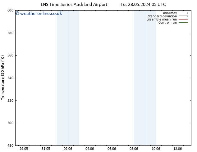 Height 500 hPa GEFS TS Mo 03.06.2024 17 UTC